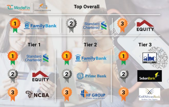 Key Customers rank among Kenya's top Banks